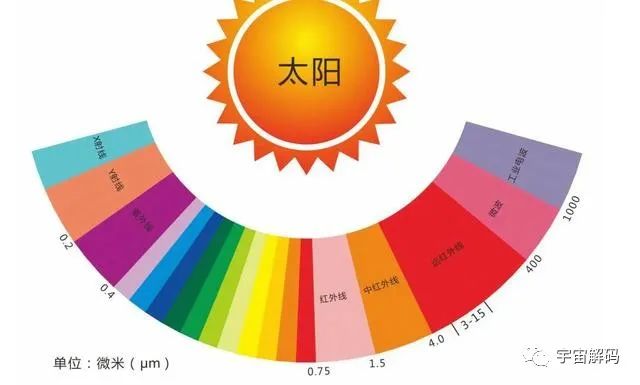 火星上的风景，蓝色日落你见过吗？它是怎么形成的？