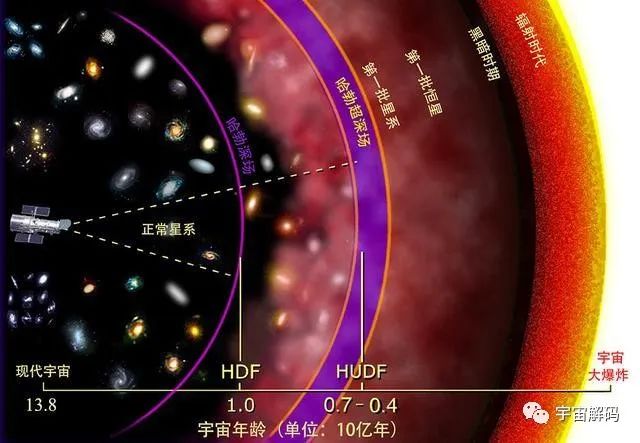 韦伯望远镜新发现：宇宙年龄或为267亿年