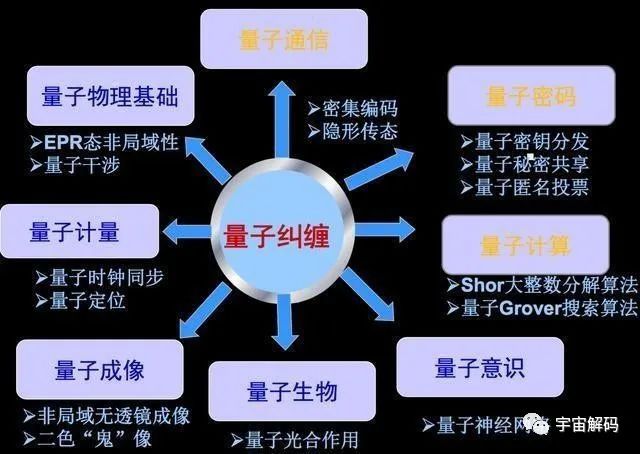 量子纠缠是不是超光速了？