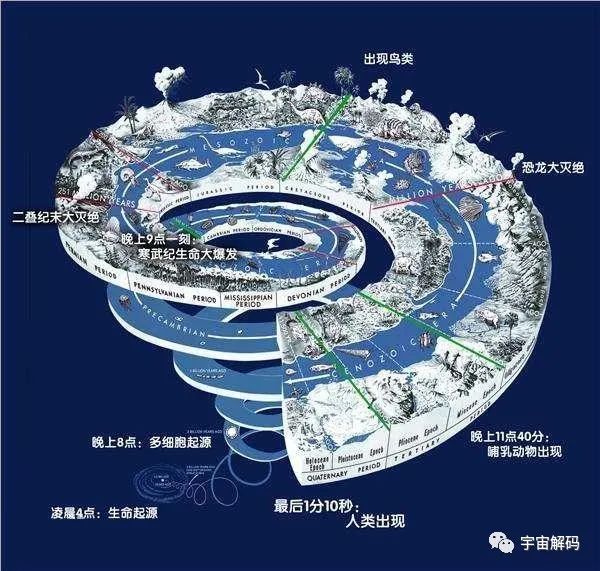 绿化全球沙漠的难度大，还是殖民火星的难度大？