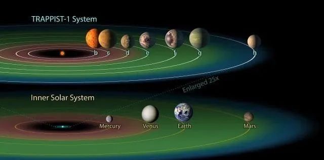 绿化全球沙漠的难度大，还是殖民火星的难度大？