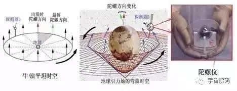量子世界中时间不存在；超光速、宇宙坍缩时或会出现时间倒流