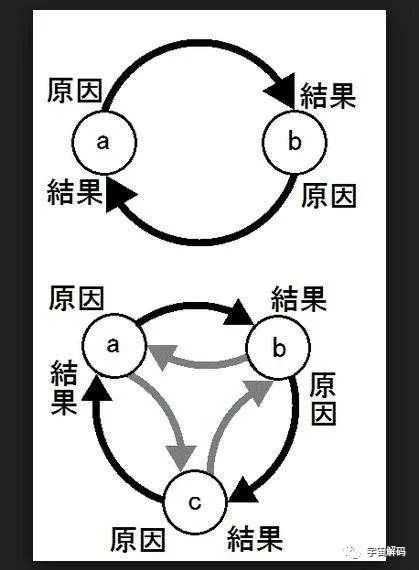 量子世界中时间不存在；超光速、宇宙坍缩时或会出现时间倒流