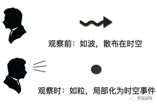 量子世界中时间不存在；超光速、宇宙坍缩时或会出现时间倒流