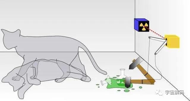 量子世界中时间不存在；超光速、宇宙坍缩时或会出现时间倒流