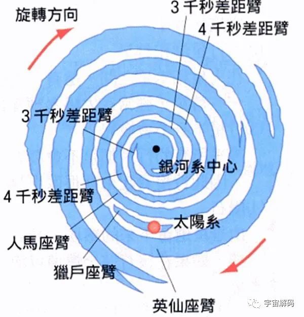 人类文明进化的四种状态：炭基、硅基、超级个体及灵魂文明