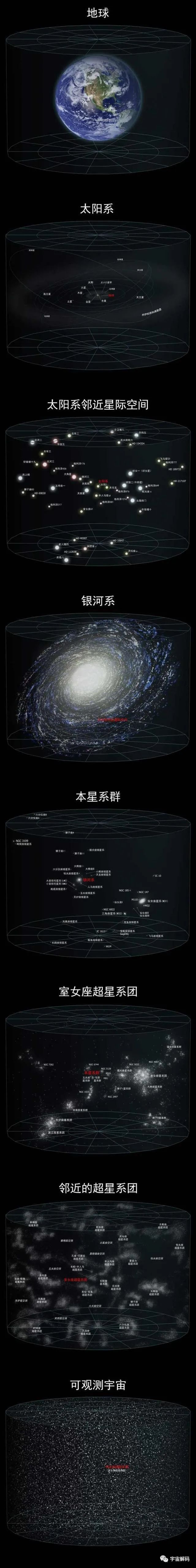 人类寻找不到外星人的两个原因：文明自我毁灭，文明虚拟化