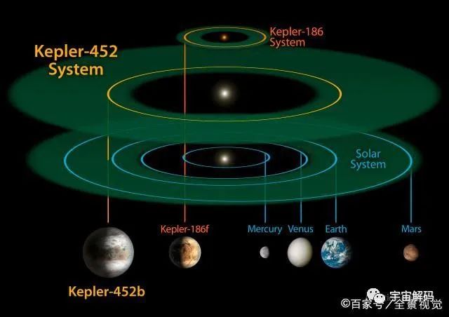人类寻找不到外星人的两个原因：文明自我毁灭，文明虚拟化
