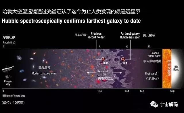 地球若是流放地，那么人类的母星极有可能是仙境