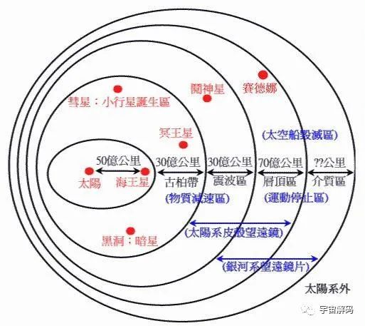 地球若是流放地，那么人类的母星极有可能是仙境