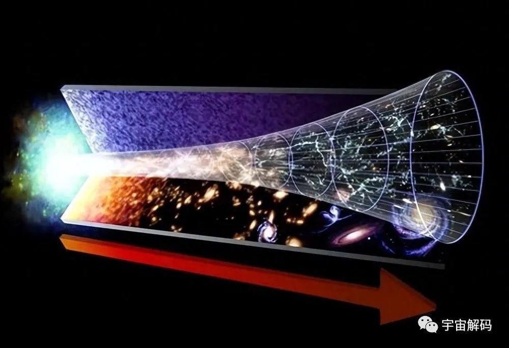 宇宙其实是一次次的循环？