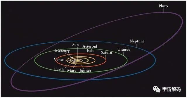 水星也不大，为什么可以被视为行星，但冥王星就不行？