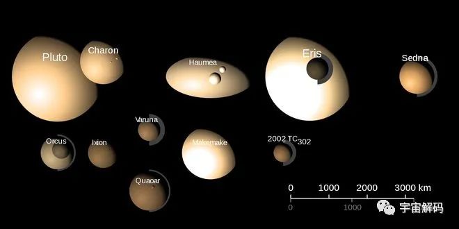水星也不大，为什么可以被视为行星，但冥王星就不行？