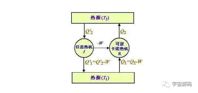 人以负熵为食，“熵增定律”让宇宙绝望，注定走向消亡