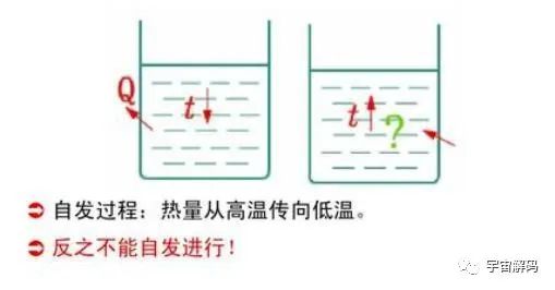 人以负熵为食，“熵增定律”让宇宙绝望，注定走向消亡