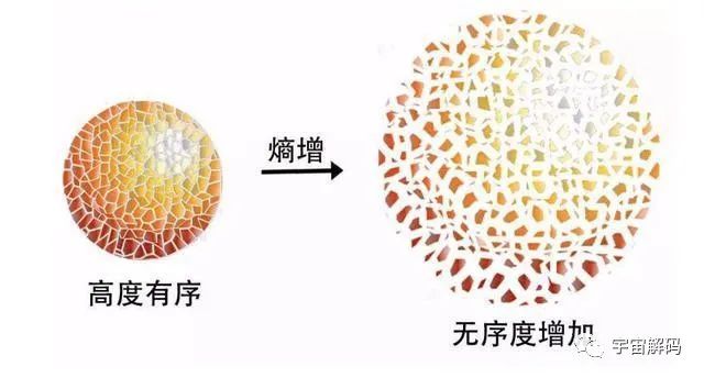 人以负熵为食，“熵增定律”让宇宙绝望，注定走向消亡