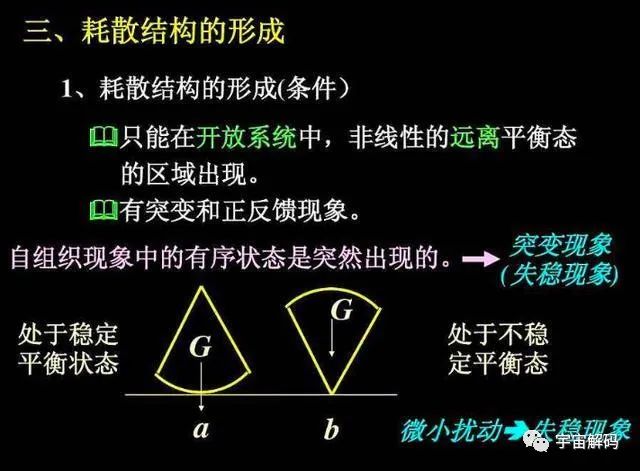 人以负熵为食，“熵增定律”让宇宙绝望，注定走向消亡
