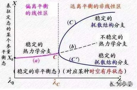 人以负熵为食，“熵增定律”让宇宙绝望，注定走向消亡