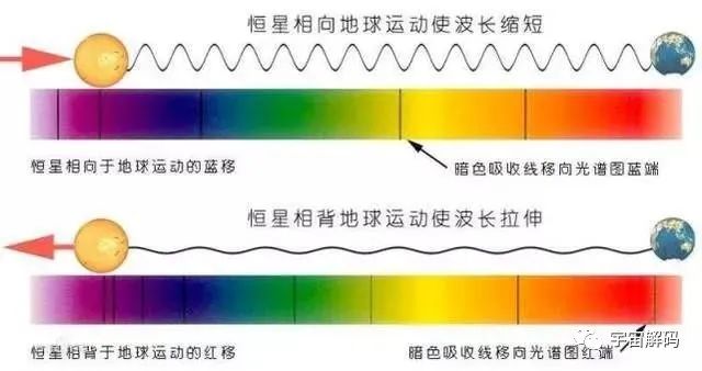 科学家们如何计算光线是从多少光年外的星球发出的？
