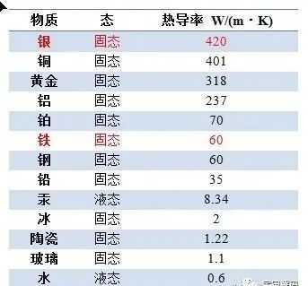 工程热物理学：30℃洗澡水有点凉，30℃的气温却为什么很热？