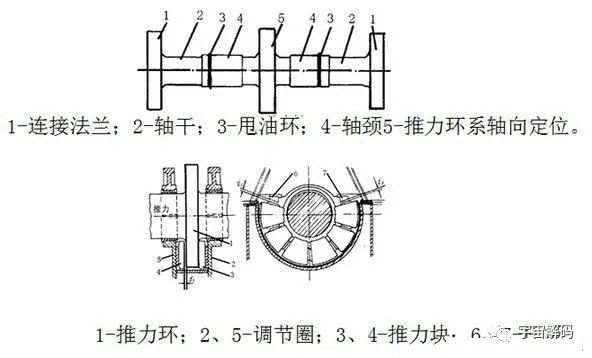 “四两拨千斤”，螺旋桨那么小，为什么能推动上万吨的巨轮？