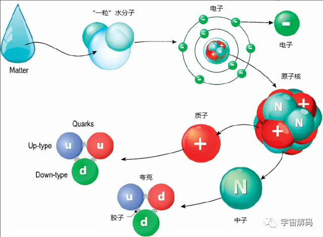 深度解释宇宙中最小的粒子是什么？