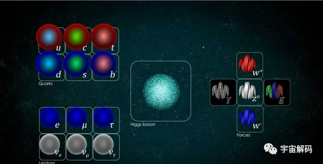深度解释宇宙中最小的粒子是什么？