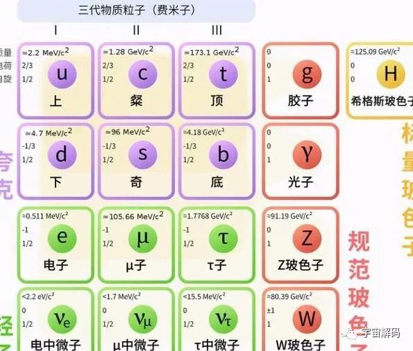 深度解释宇宙中最小的粒子是什么？