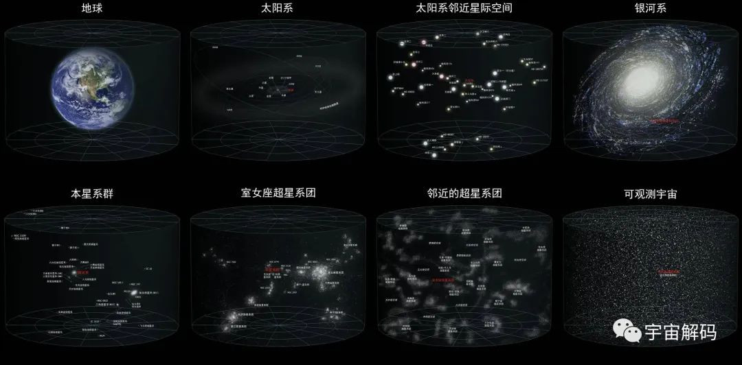 地球绕着太阳转，太阳绕银河转，银河绕什么转？银河之外呢？