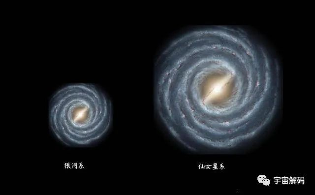 地球绕着太阳转，太阳绕银河转，银河绕什么转？银河之外呢？