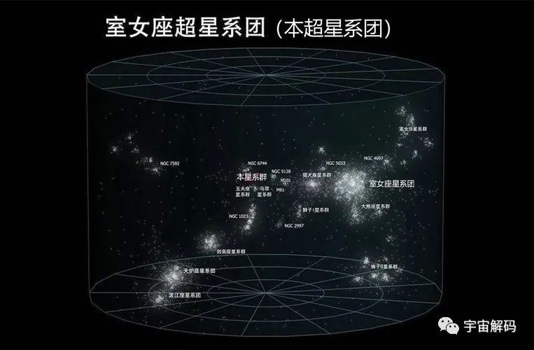 地球绕着太阳转，太阳绕银河转，银河绕什么转？银河之外呢？