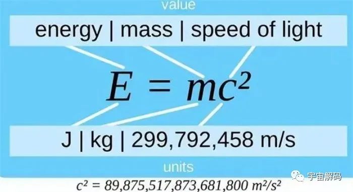 爱因斯坦的质能公式E=mc^2，为什么能量与光速平方有关？