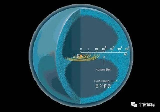 以旅行者一号为例，还需多久才能飞出太阳系