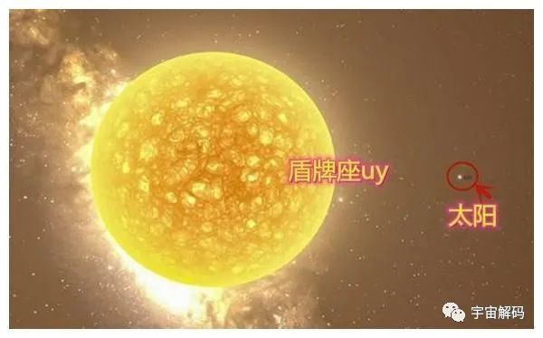 ​为了直观的了解宇宙大小，我不得不祭出这一张图​，然后再做假设