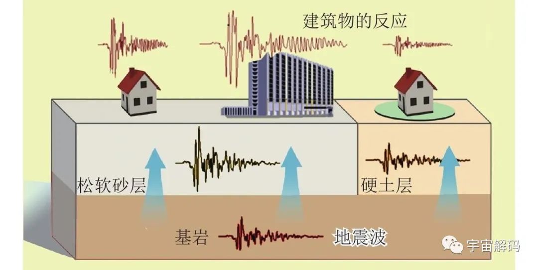 地球内部的两个“肿瘤”！深入地下3000公里