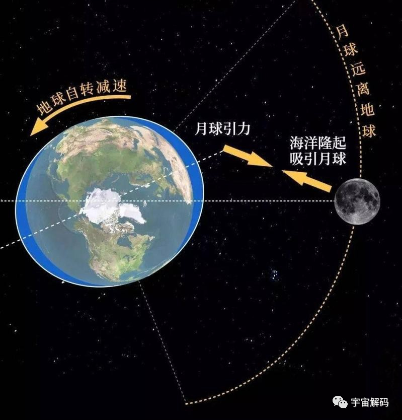 地球内部的两个“肿瘤”！深入地下3000公里