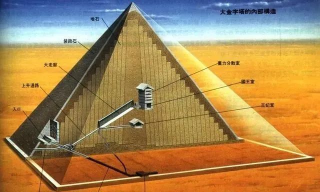 揭开世界十大奇迹的神秘面纱！
