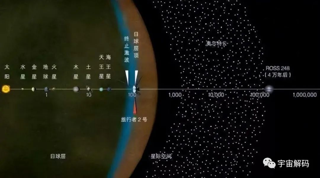 飞船一秒飞一光年，我们能到达宇宙边缘吗？