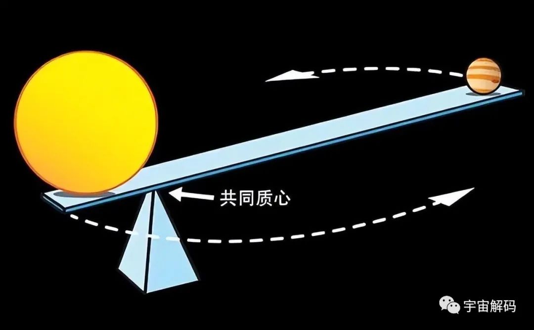 木星并不是绕着太阳转，二者共同围绕一个质心运动