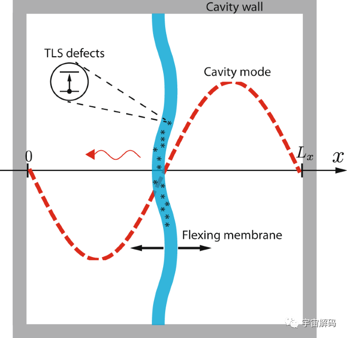 “从无到有”：科学家通过物理实验表明可从真空中检测到光子
