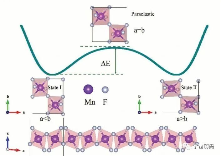 极化子辅助层状分子材料的光发射：振动状态和分子吸收的作用