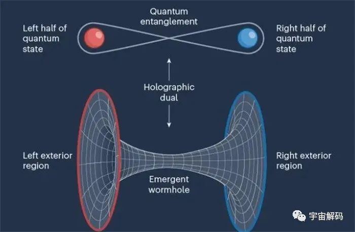 科学家证实虫洞存在，分为“时间虫洞”和“空间虫洞”，穿越虫洞成为可能