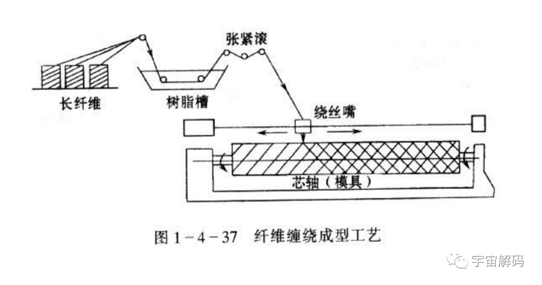 中国首创的“竹缠绕”，一圈一圈缠出地下管道，你知道原理吗？
