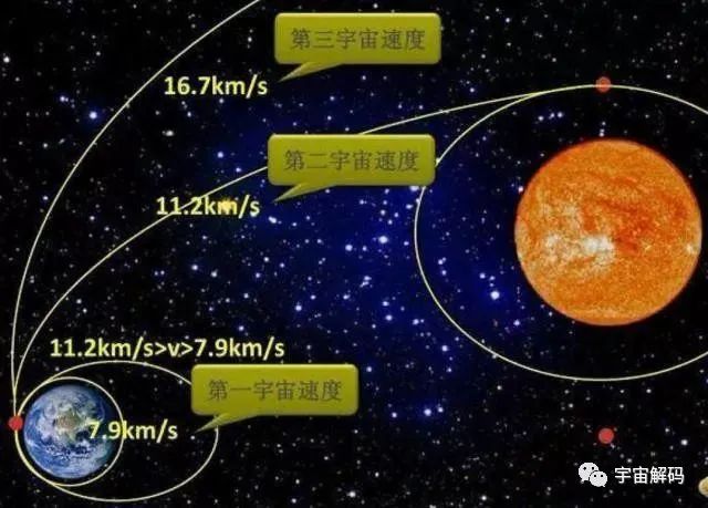旅行者一号飞行46年，早已没有了动力，为何还能摆脱太阳的引力？