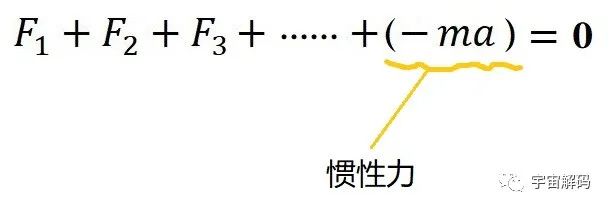“惯性力”这个概念科学吗？