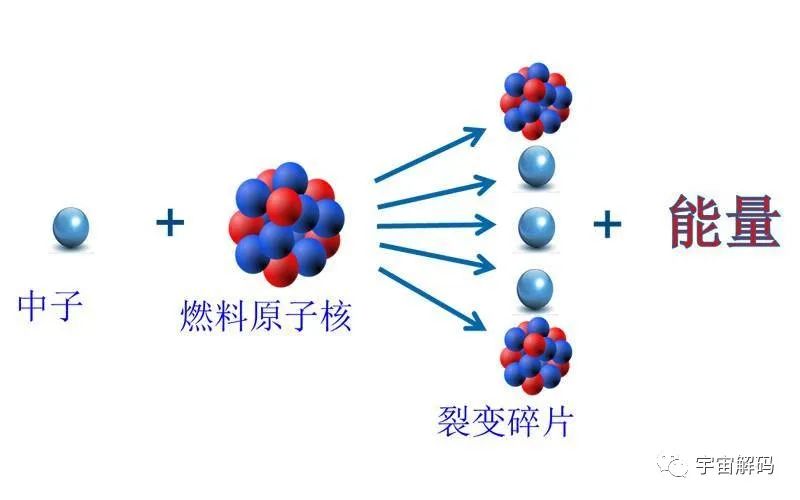 反物质到底有多可怕？仅一克就相当于，2颗广岛原子弹爆炸威力！