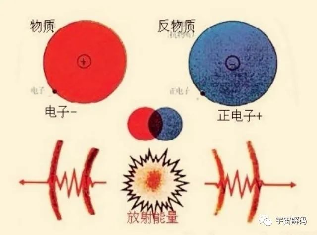 反物质到底有多可怕？仅一克就相当于，2颗广岛原子弹爆炸威力！