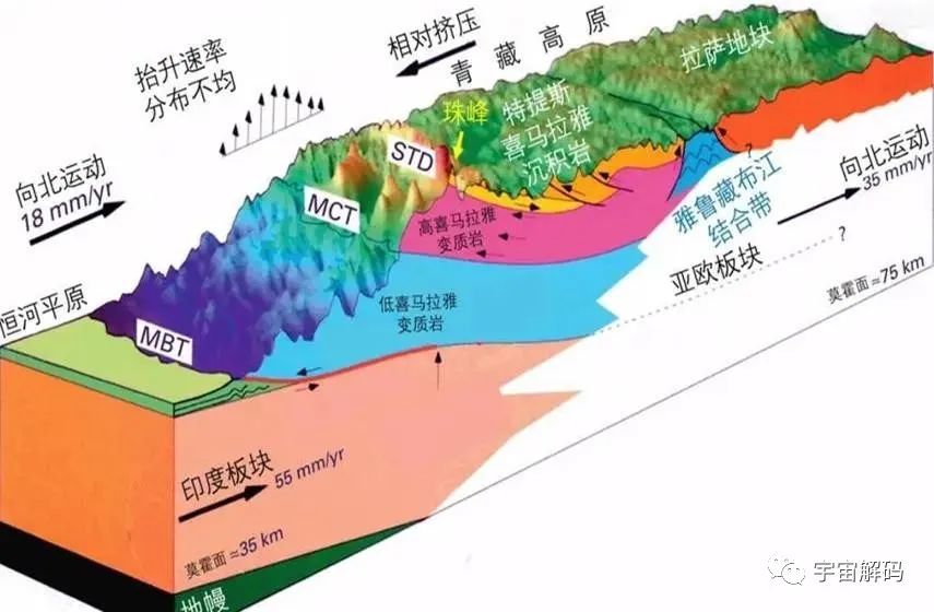 喜马拉雅山脉：不只是中国与印度之间的天然屏障，更是南亚水塔
