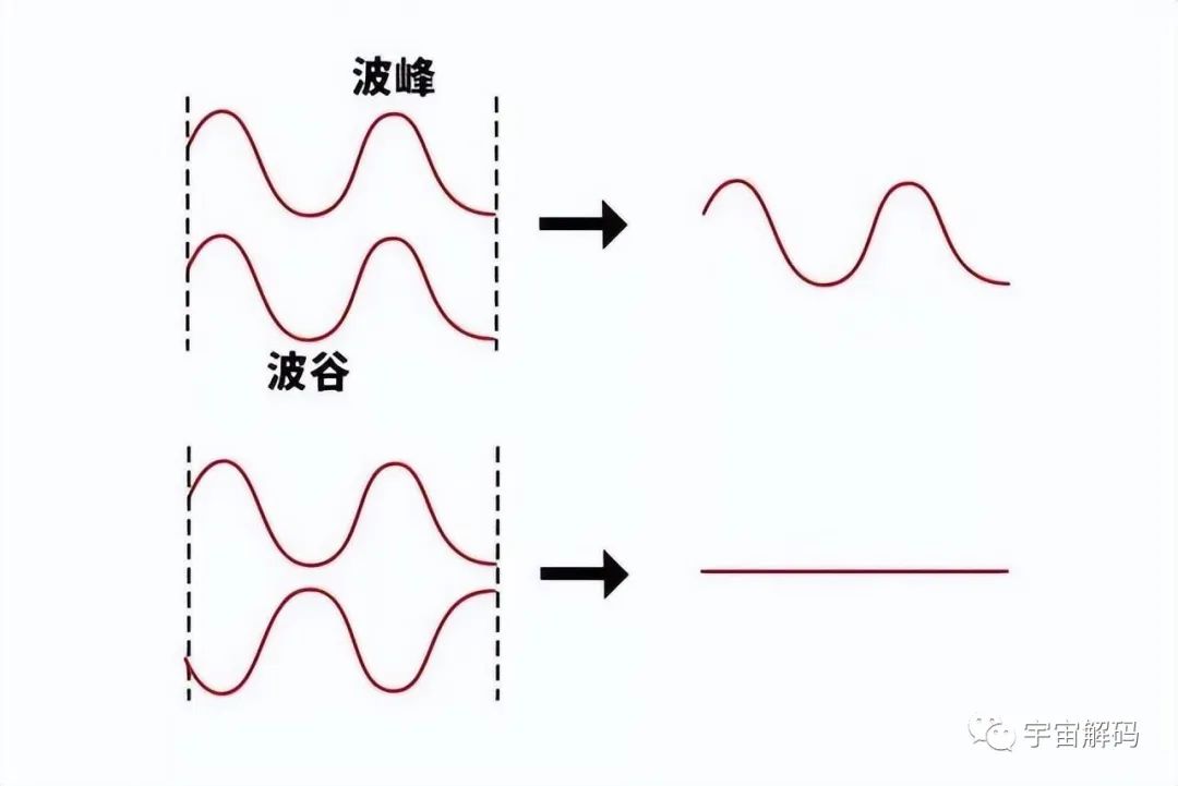 诸神之战：一个延续了几百年的争论，几乎所有物理学大佬参与
