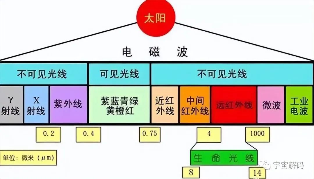 诸神之战：一个延续了几百年的争论，几乎所有物理学大佬参与